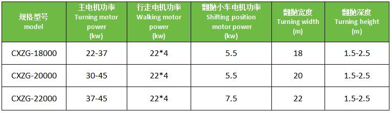 輪盤翻拋機(jī)技術(shù)參數(shù)
